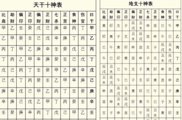 跟李計忠學八字：第十七節 取神之偏旺、太旺、旺極的標準