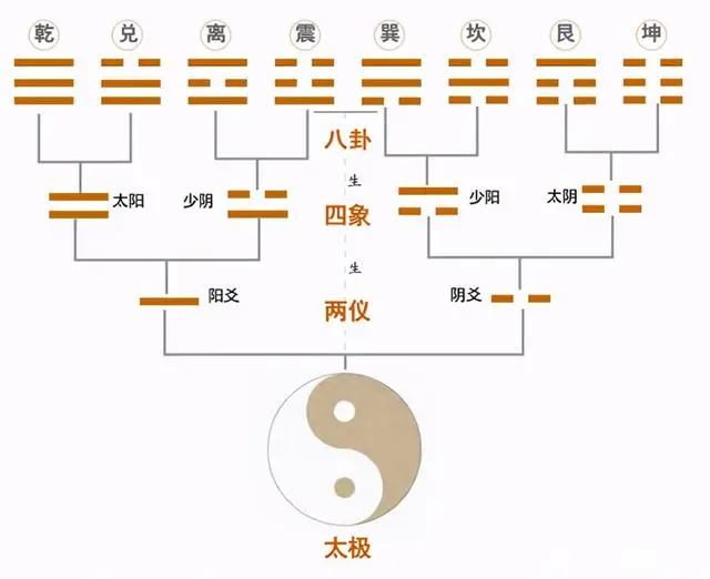 周易八卦_周易八卦生辰八字算命_周易八卦測算