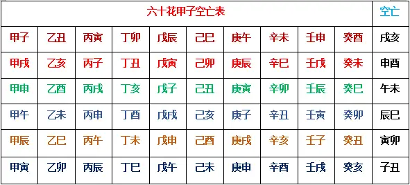 男命日柱坐七殺_日柱陰差陽錯日男命_日柱坐食神女命