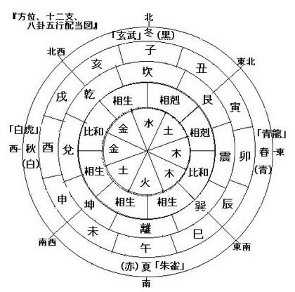 天幹地支五行對照表-讀起《周易》文章 重溫“八字詩”文章