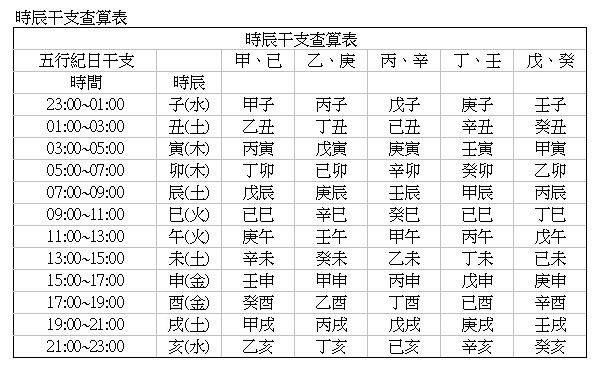 1999年4月6日辰時出生_辰時出生_蛇年辰時出生的人