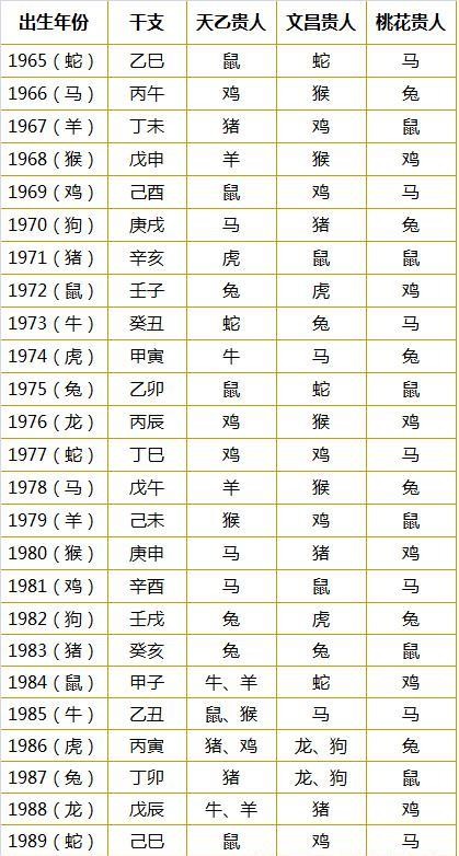 運勢最好的生肖_2020運勢生肖運勢詳解_每日生肖運勢下周運勢