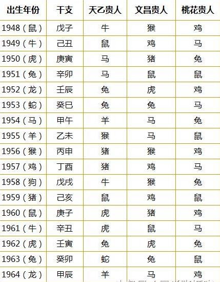 運勢最好的生肖_2020運勢生肖運勢詳解_每日生肖運勢下周運勢