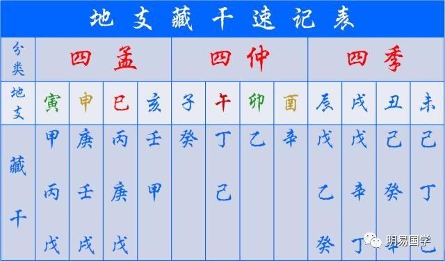 八字命理揭秘：十神含義案例精講—銀行工作者！