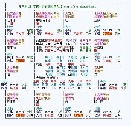 紫微鬥數——基礎知識：巨門星（2）