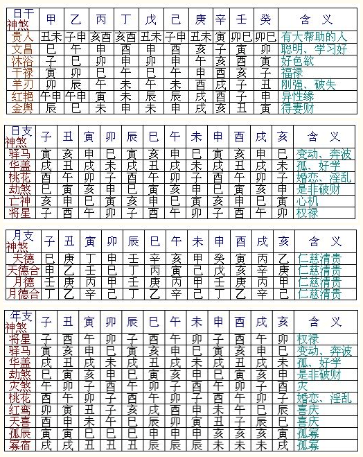 八字中災煞是什麼意思(八字災煞代表什麼意思)