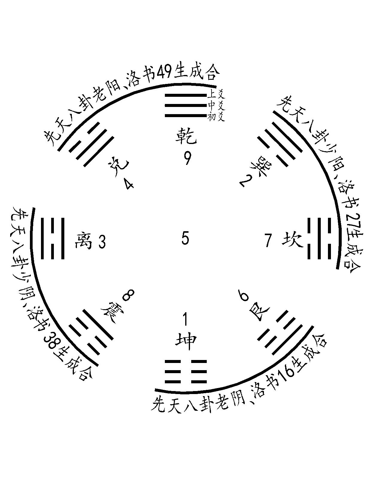 易經八卦培訓_易經五行八卦_易經八卦入門學習知識匯總