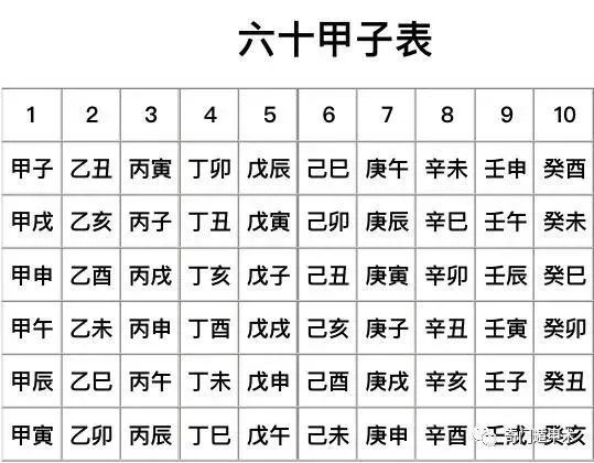 奇門遁甲六十甲子隱遁規律分析