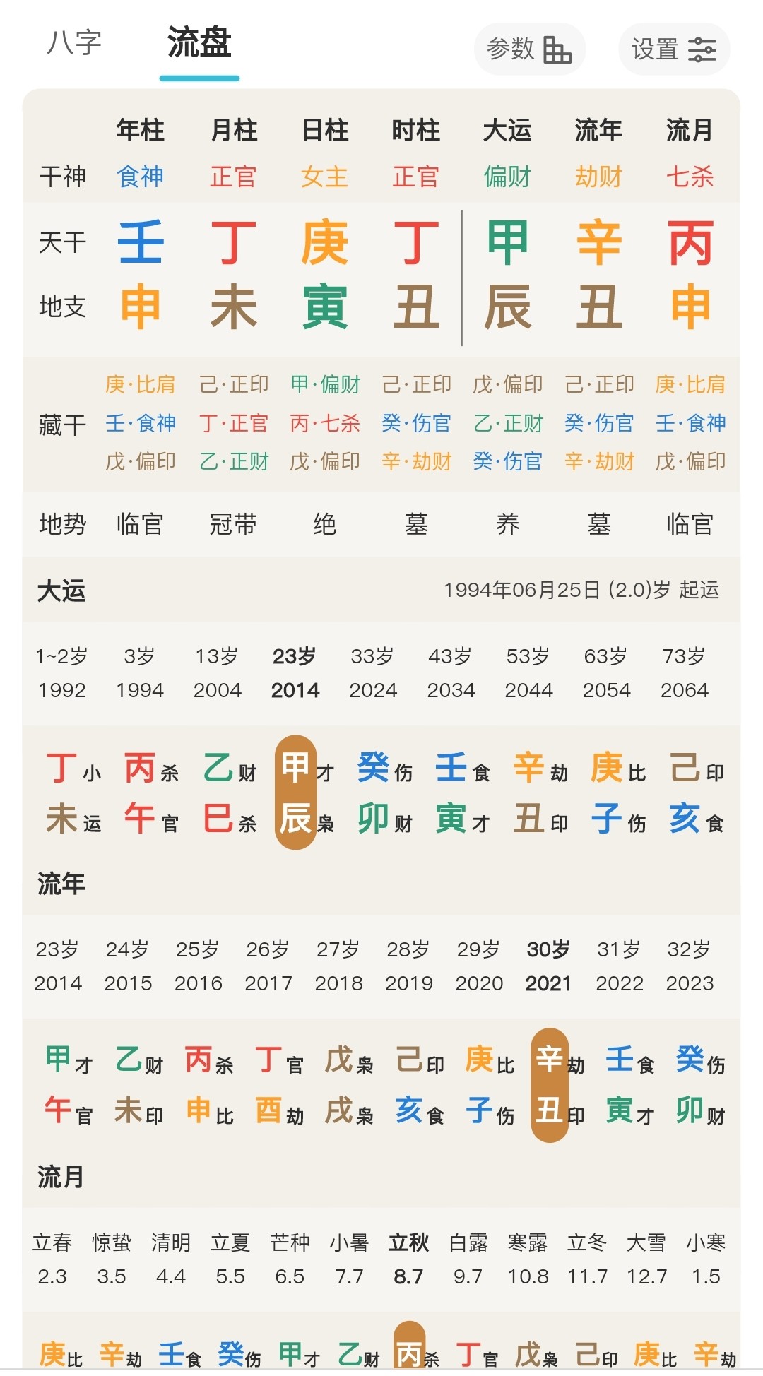 八字算命終身(男生女生八字配對)