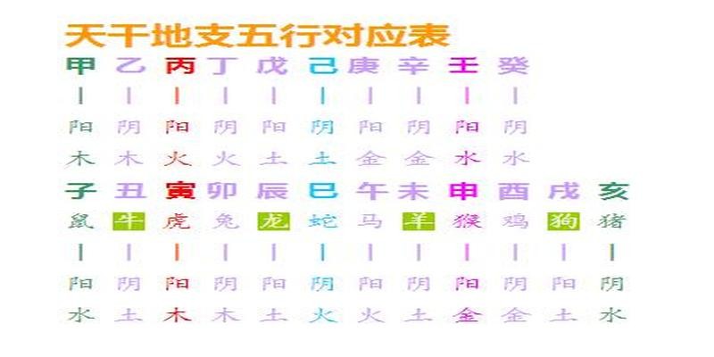 測自己八字陰陽,八字陰陽查詢器