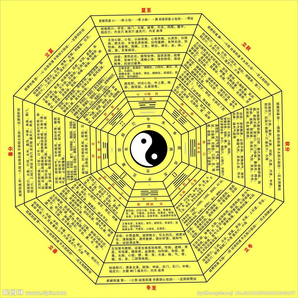 王偉光先天奇門遁甲(一)：先天奇門命理學之財運金口訣