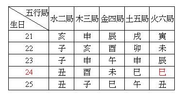 身份證號碼算命 數字預測運程_運程算命_運程算命