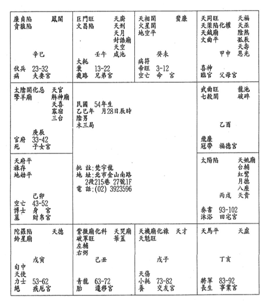 紫薇破軍(醜民國28)