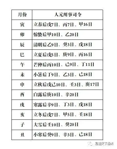 算命八字是哪八字_八字算命_八字五行算命