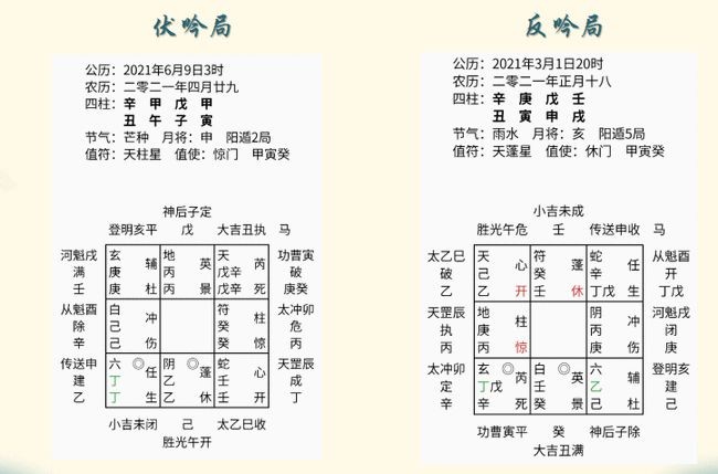 鳴法奇門是飛盤奇門嗎_風後奇門完虐武侯奇門_奇門布局