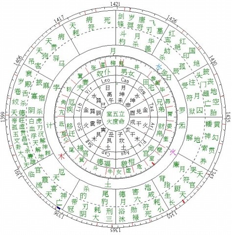 月朗天門格-月落亥宮格易富貴雙全-紫微鬥數格局《格局》