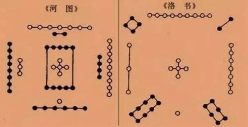 先天奇門遁甲教程｜河圖為假洛書為真，洛書與數字能量