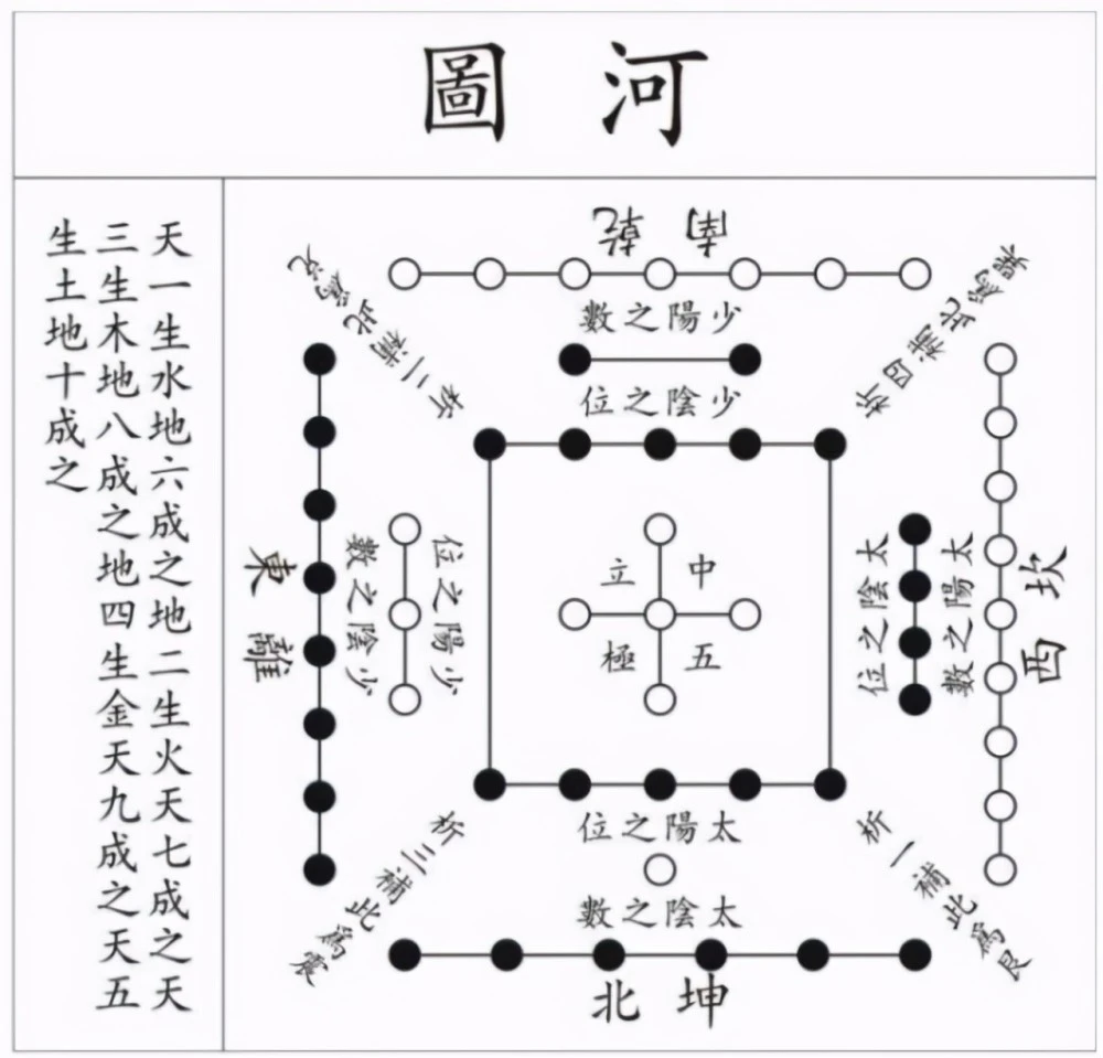 奇門遁甲與河圖洛書