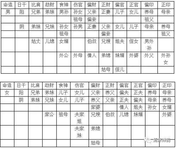 紫微鬥數基礎篇|了解宮位