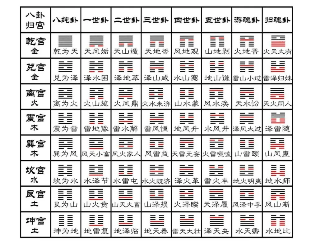 雷地豫卦詳解卦詳解_64卦小過卦詳解_六十四卦卦象詳解