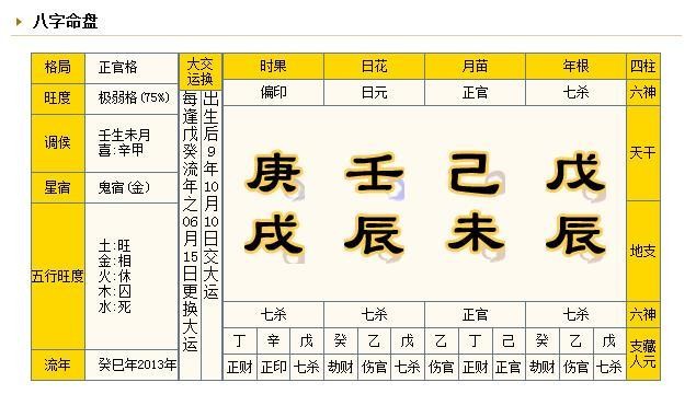 算命先生告訴你；什麼是八字硬或弱，八字弱對人的運勢有哪些影響