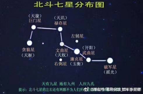 關於祿存星6