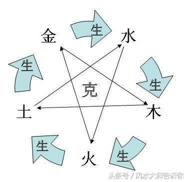 揭秘“算八字”的六大技巧，學會自看不求人