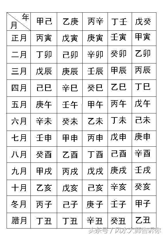 揭秘“算八字”的六大技巧，學會自看不求人