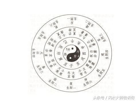 揭秘“算八字”的六大技巧，學會自看不求人