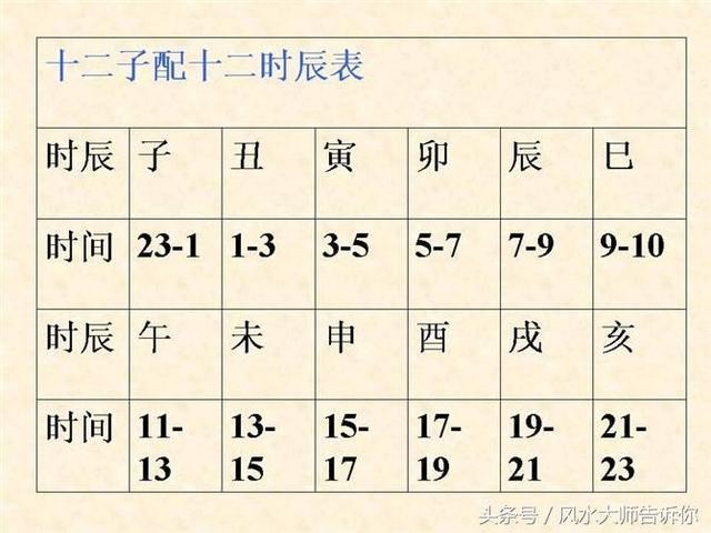 揭秘“算八字”的六大技巧，學會自看不求人