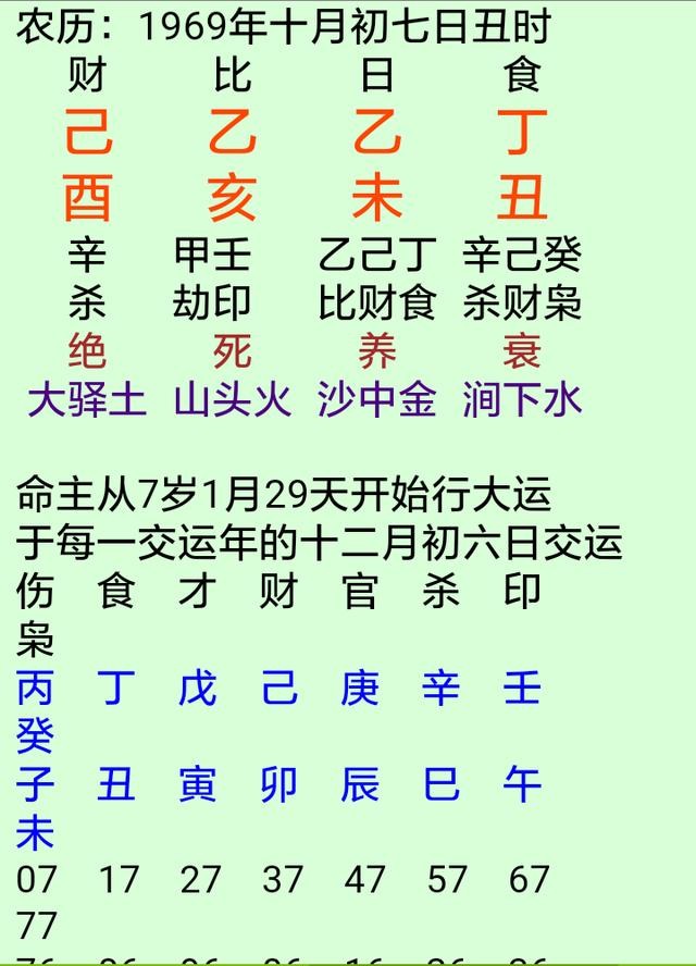 八字旺衰到底與大運有沒有關系