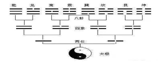 怎樣才能看懂《周易》？