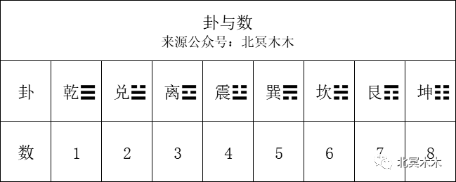 高島易斷起卦方法_報071數起卦法_梅花易數起卦