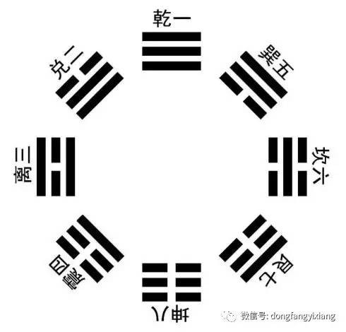 易經八卦免費算命生辰八字_易經八卦_易經八卦算命