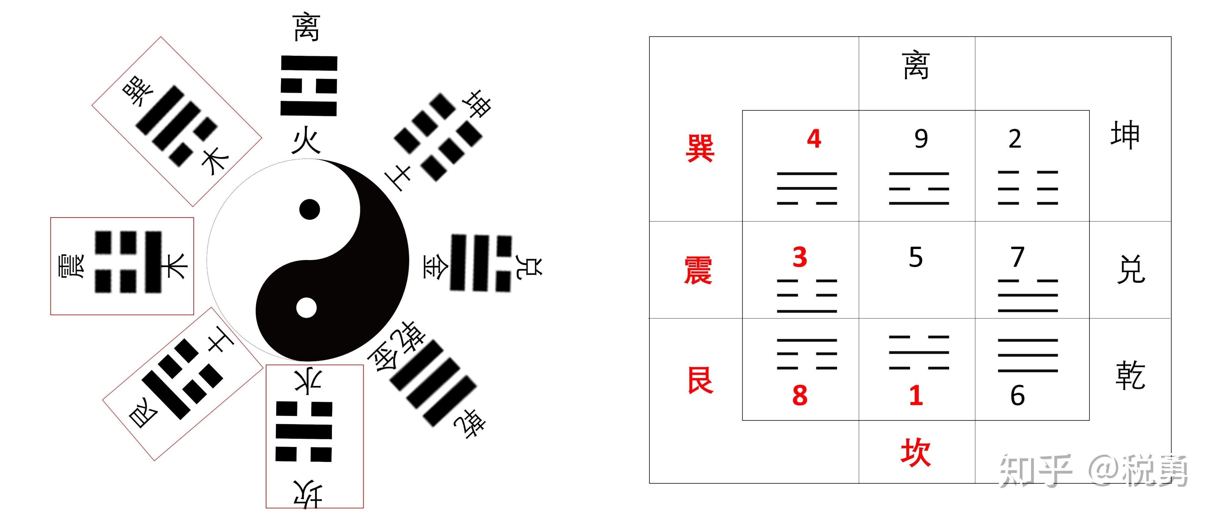 易經八卦算命_易經八卦_易經八卦免費算命生辰八字