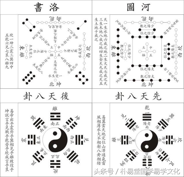 掌握易經卦爻的陰陽變化之道，加以運用就可以預測吉兇禍福了！