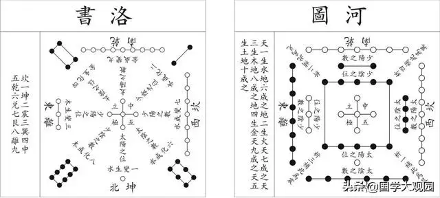 八卦圖與天幹地支