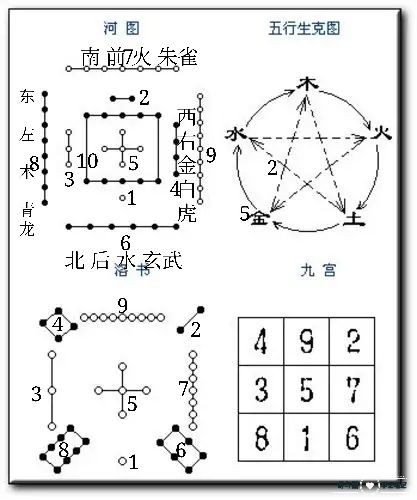 洛書胭脂碎完結加番外_洛書九宮圖_洛書的規律