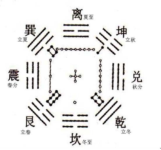 河圖文化_河圖文化緋夢之都txt_河圖文化 txt下載