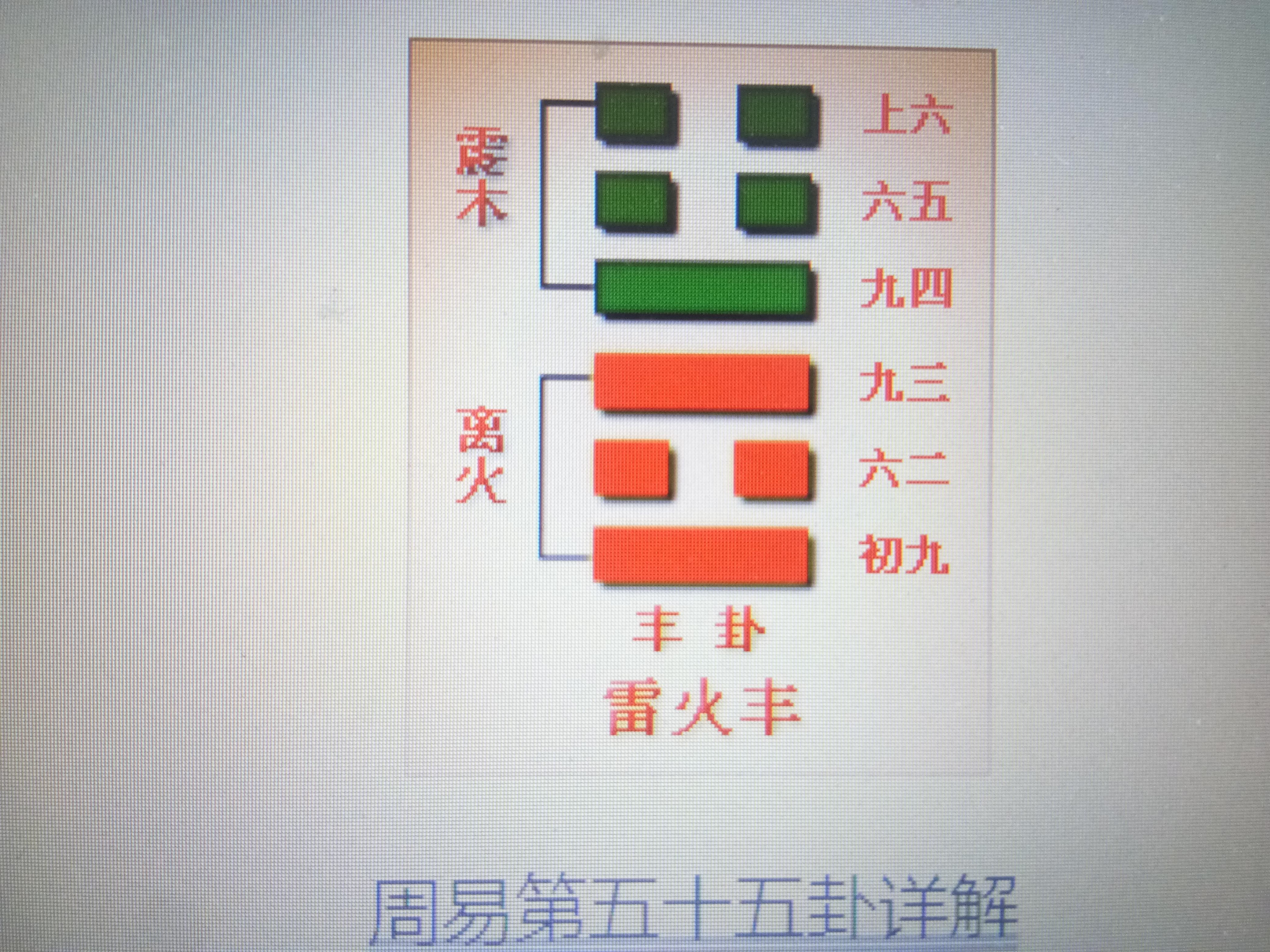 周易第五十五卦：豐卦 雷火 震上離下