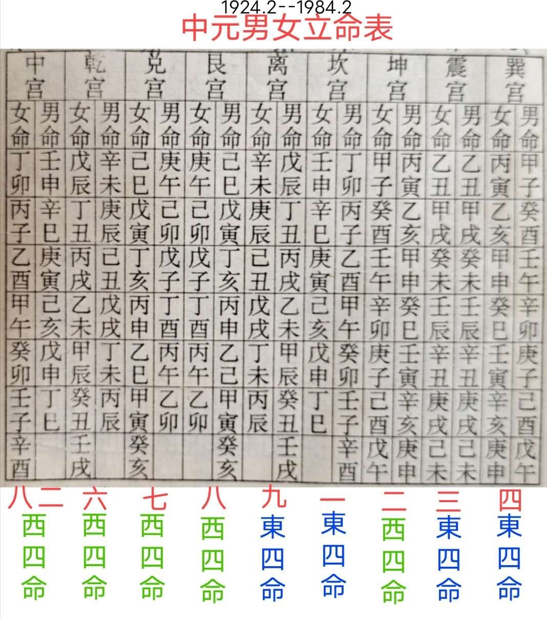 免費八字和八字合婚_八字合婚速查表_八字知識之八字合婚