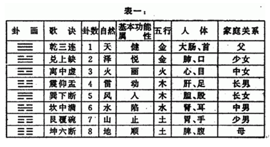 邵康節定陰陽求婚解簽_　邵康節定陰陽．高宗得_邵康節定陰陽