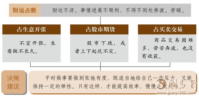 旅卦財運：局勢變化大徒勞而無功