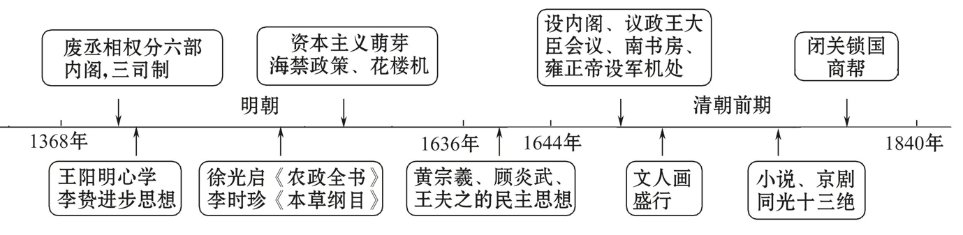 中國的歷史文化_中國養豬歷史和豬文化_維果斯基的文化——歷史發展理論