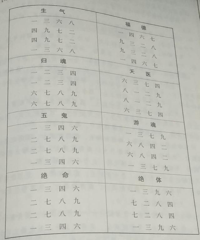 八字合婚有講究，千萬不要亂點鴛鴦譜，建議未婚人士加以收藏！