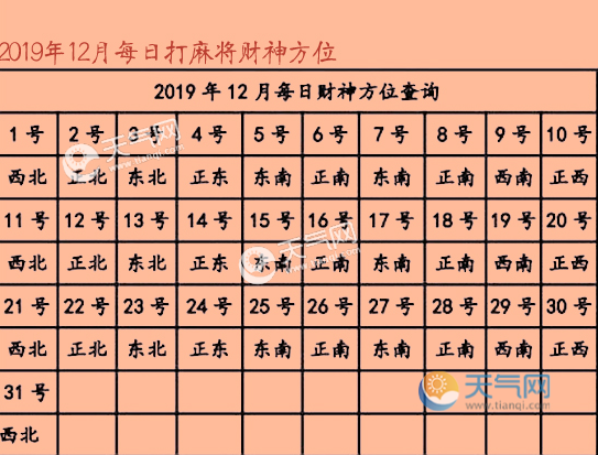 今天財神方位_麻將財神方位今天2016_今天屬虎人打牌的財神方位