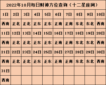 今天屬虎人打牌的財神方位_今天財神方位_麻將財神方位今天2016