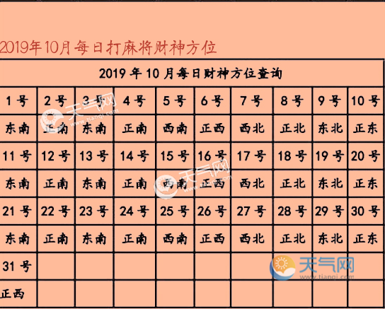 今天屬虎人打牌的財神方位_今天財神方位_麻將財神方位今天2016