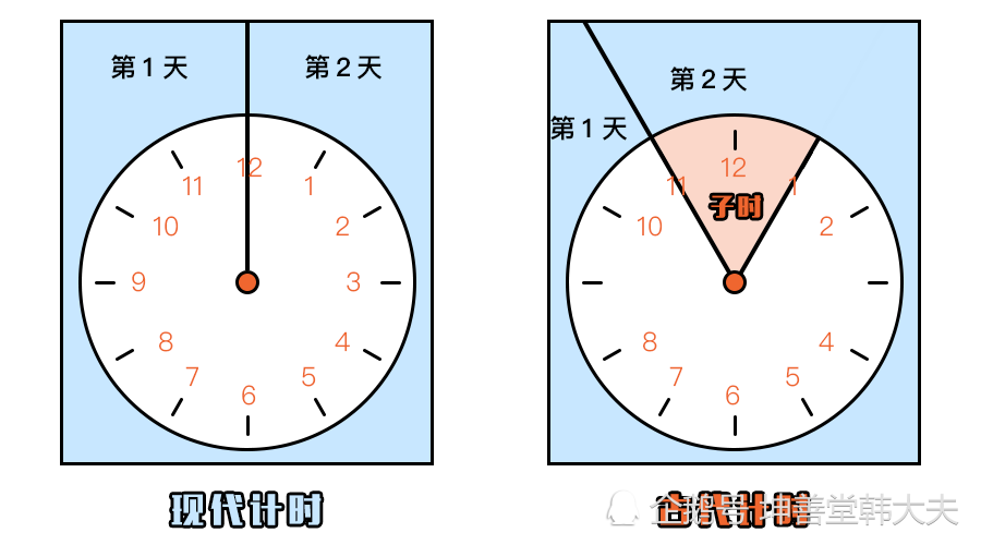 排八字的定義