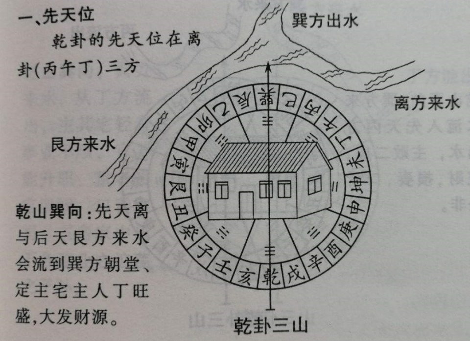 天盤地盤人盤圖解_人盤_紫微鬥數天盤地盤人盤哪個準